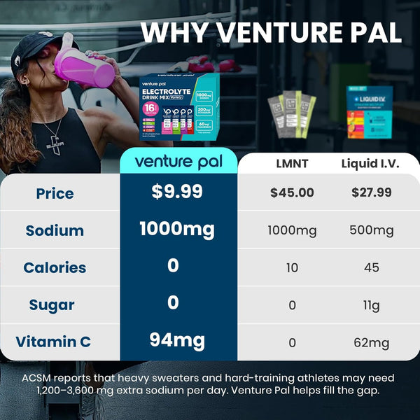 Venture Pal High Sodium Sugar-Free Electrolyte Powder Packets - Hydration Packets with Sodium, Potassium & Magnesium | Zero Calories | Keto, Vegan, and Paleo Friendly | 16 Sticks
