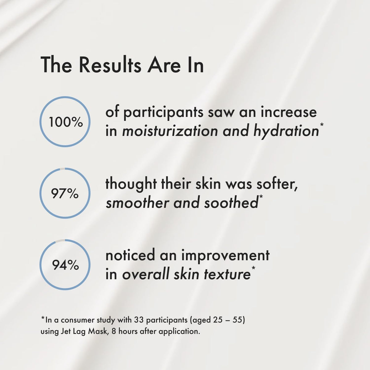 Summer Fridays Mini Jet Lag Mask - Hydrating Overnight Face Mask, Moisturizer + Eye Cream - Enriched with Hyaluronic Acid, Niacinamide, + Antioxidants - Multitasking Travel Size Skin Care (1 Oz)