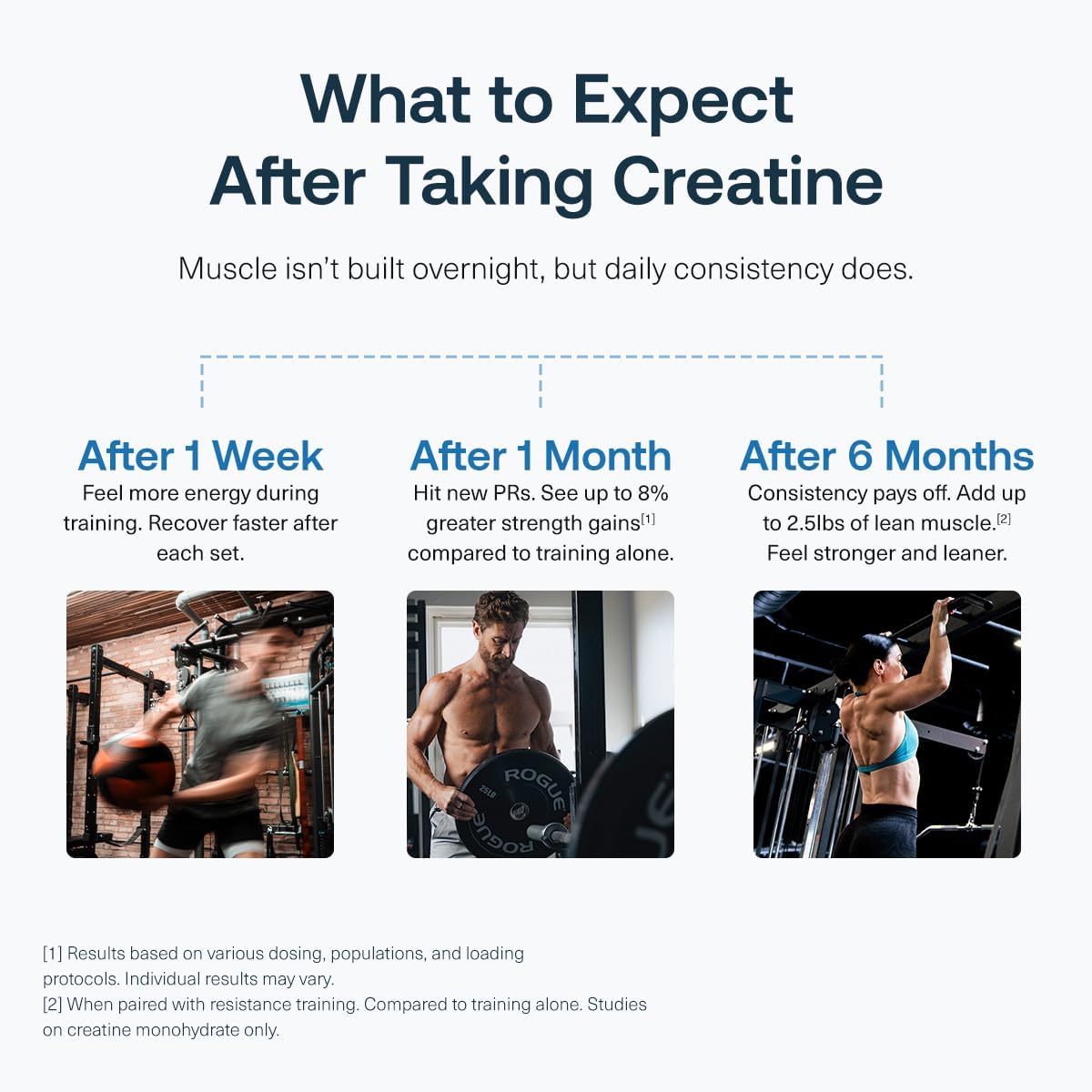 Transparent Labs Creatine HMB - Creatine Monohydrate Powder with HMB for Muscle Growth, Increased Strength, Enhanced Energy Output, and Improved Athletic Performance - 30 Servings, Strawberry Lemonade