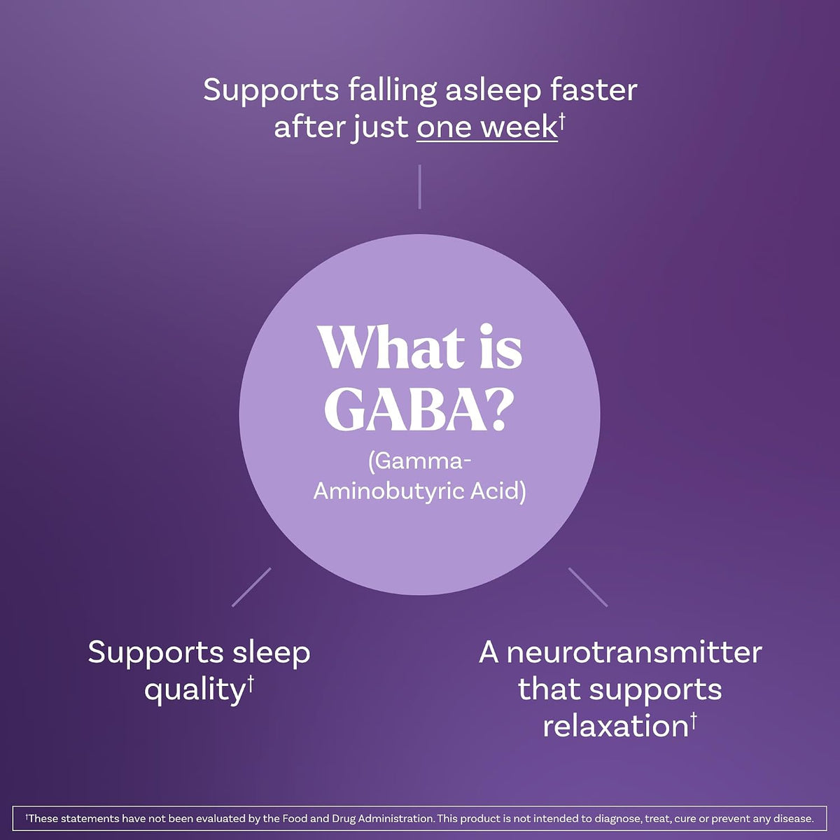 Natrol Sleep & Restore Magnesium Glycinate 100 mg, Melatonin-Free, 60 Count | Melatonin-Free Capsules, Nightitme Sleep-Aid for Adults, Calm Magnesium Glycinate with GABA, Botanical Blend, 100% Drug-Free