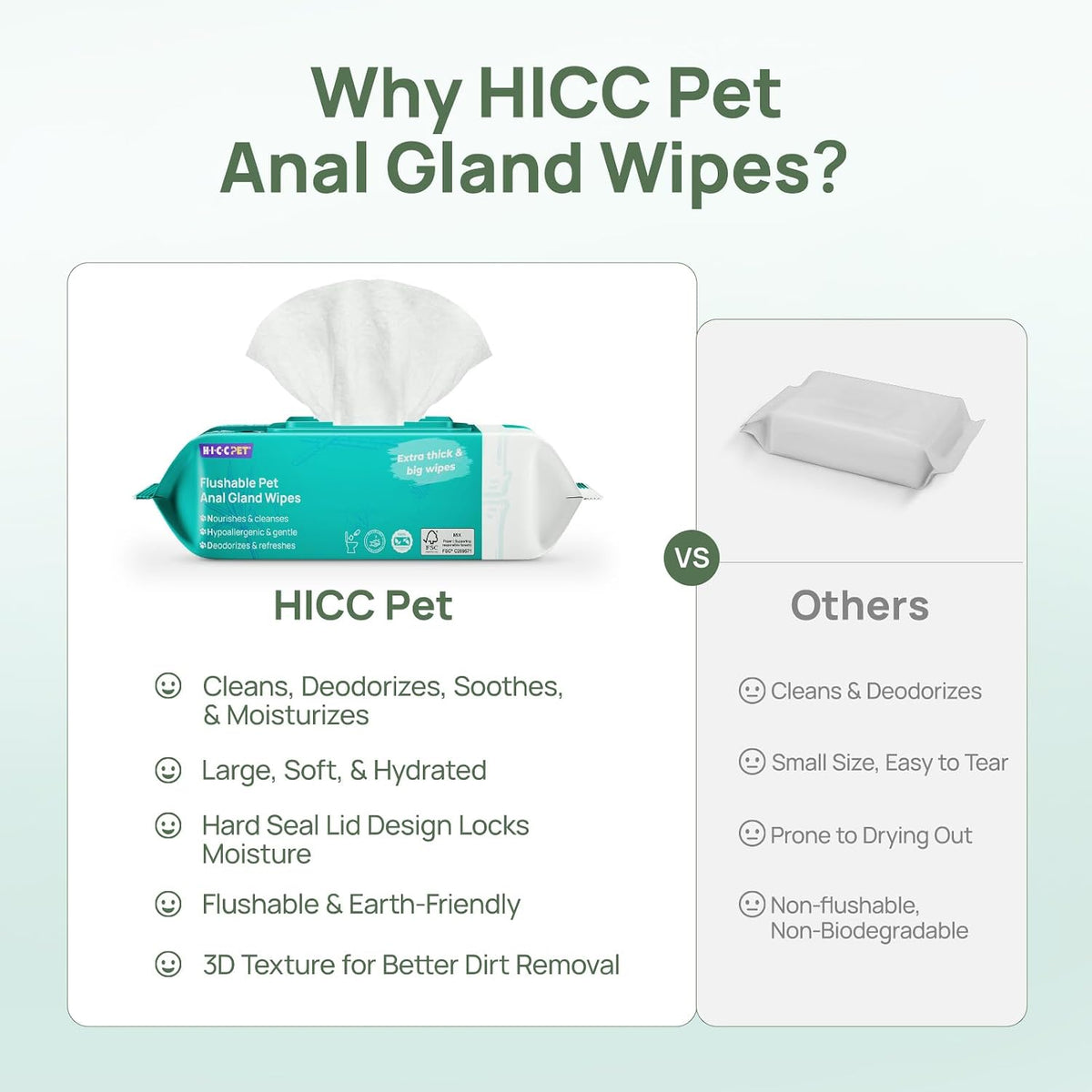 HICC PET Wipes for Dogs & Cats, Cleaning Deodorizing External Anal Area Wipes, Hydrating & Nourish Fur Dog Grooming Wipes for Paw, Butt, Body