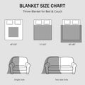 Chunky Knit Blanket Throw for Couch, 51"x63" Chunky Yarn Knitted Blankets | 100% Hand Knit Thick Chenille, Soft Breathable for Bed, Sofa, Home Decor, Cozy Gifts for Women Friends, Sage Green