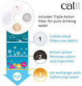 Catit LED Flower Fountain with Triple Action Filter, Cat Drinking Water Fountain, Blue, 3 L