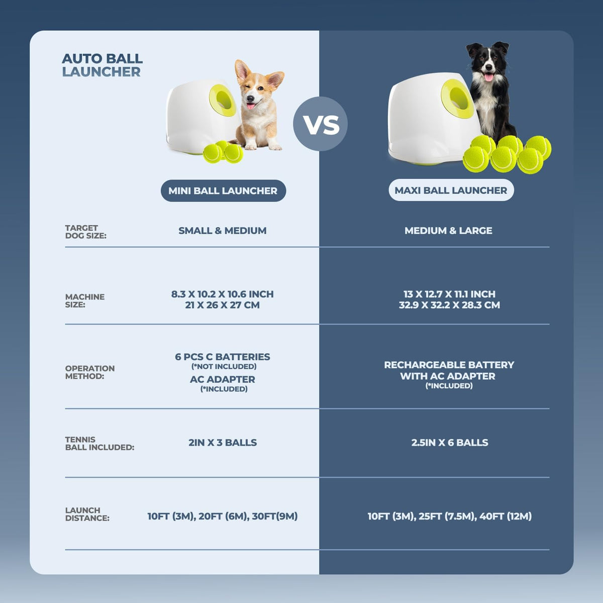 ALL FOR PAWS Automatic Dog Ball Launcher, Interactive Fetch Toy for Medium to Large Dogs, Rechargeable Pet Ball Thrower Machine for Outdoor Play, 6 Pcs 2.5-Inch Balls Included