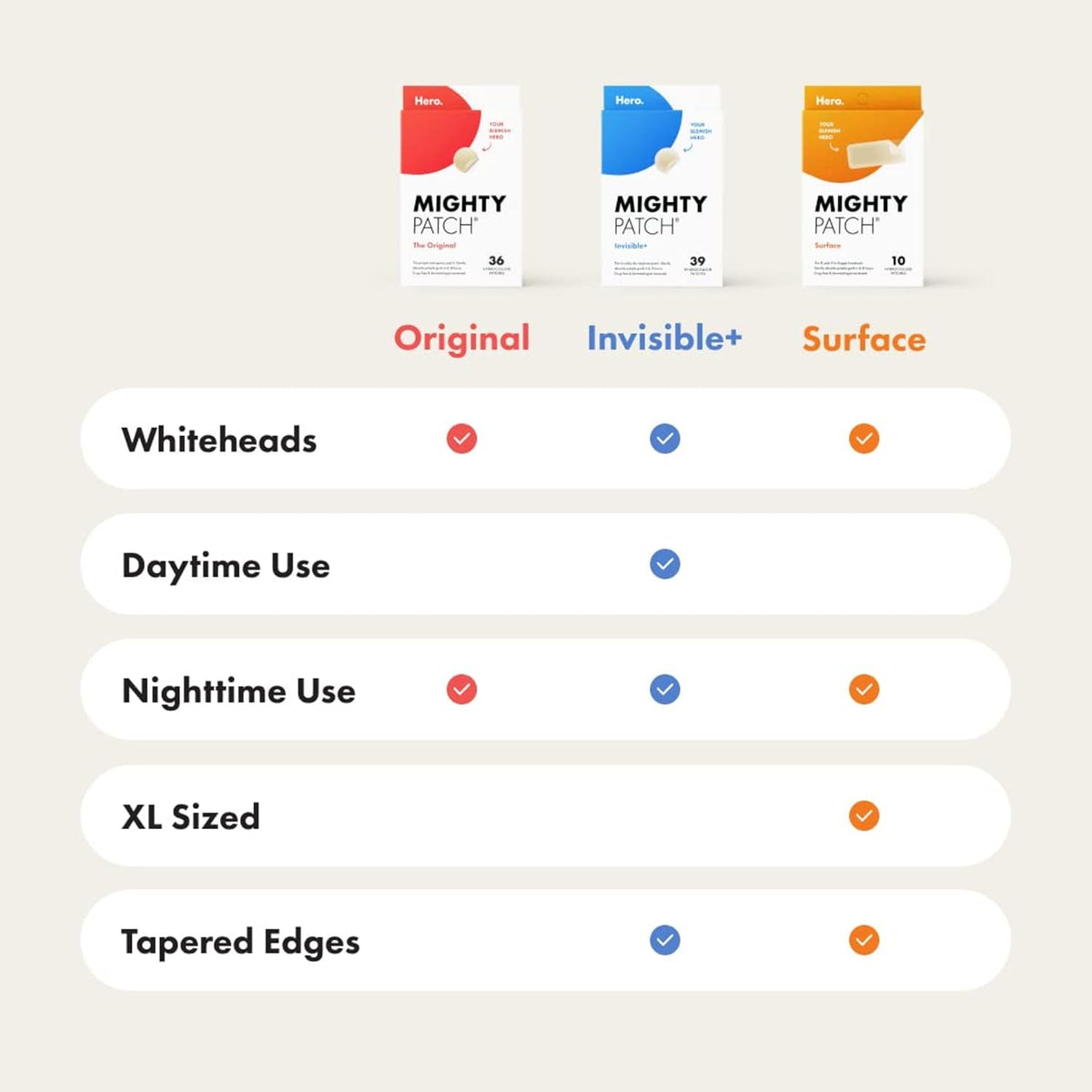 Mighty Patch™ Invisible+ Patch - Daytime Hydrocolloid Acne Pimple Patches for Covering Zits and Blemishes, Ultra Thin Spot Stickers for Face and Skin (24 Medium and 15 Small Patches)