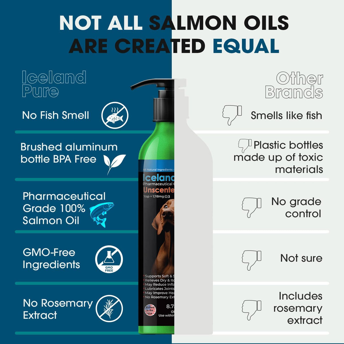 Iceland Pure Salmon Oil | Unscented Pharmaceutical Grade | 1118mg of Omega-3 per teaspoon | Liquid Food Supplement For Dogs and Cats | BPA-Free Brushed Aluminum Epoxy coated Bottle with Pump 8.75oz