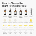 The Ordinary Retinol 1% in Squalane, High-Strength Retinol Serum for Anti-Aging and Skin Smoothing