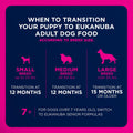 Eukanuba Adult Large Breed Dry Dog Food, 40 lb Bag
