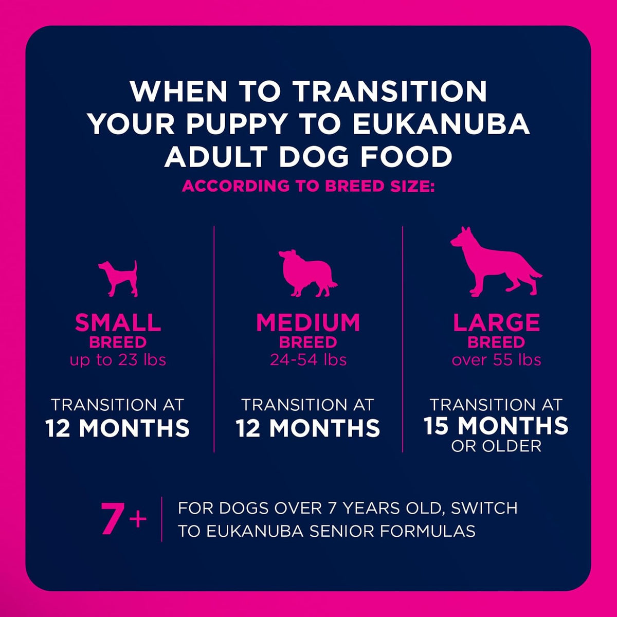 Eukanuba Adult Large Breed Dry Dog Food, 40 lb Bag