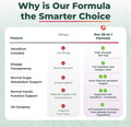 PurePremium Normal Blood Sugar Support Supplement - 20 Active Ingredients Complex to Support Blood Sugar Levels Already in The Normal Range - with Cinnamon, Bitter Melon, Chromium, Mulberry - 60ct