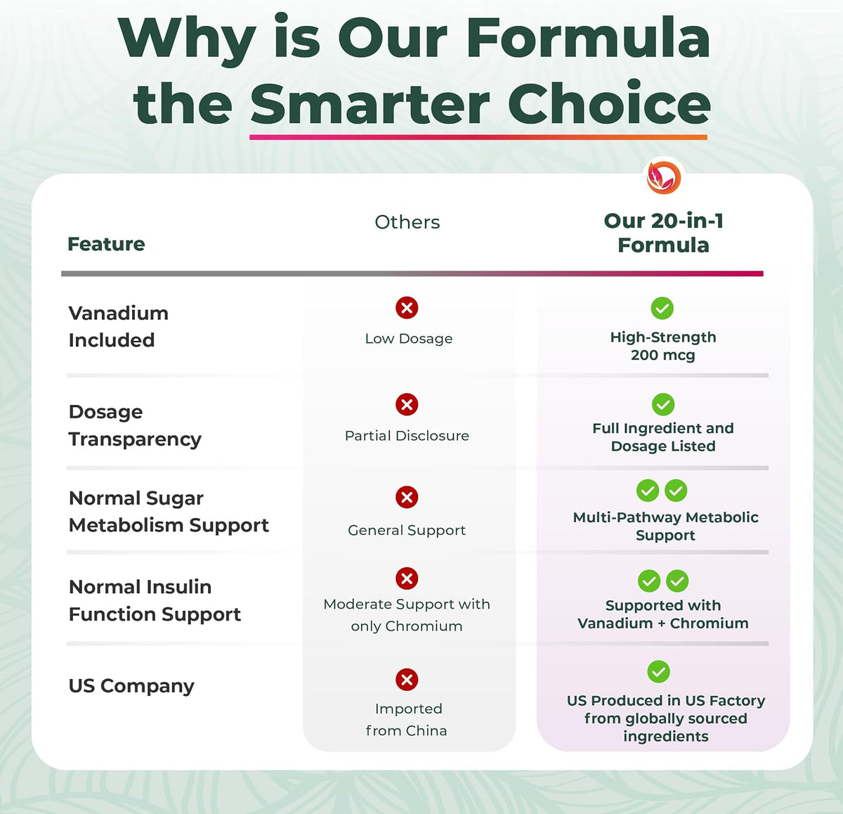 PurePremium Normal Blood Sugar Support Supplement - 20 Active Ingredients Complex to Support Blood Sugar Levels Already in The Normal Range - with Cinnamon, Bitter Melon, Chromium, Mulberry - 60ct