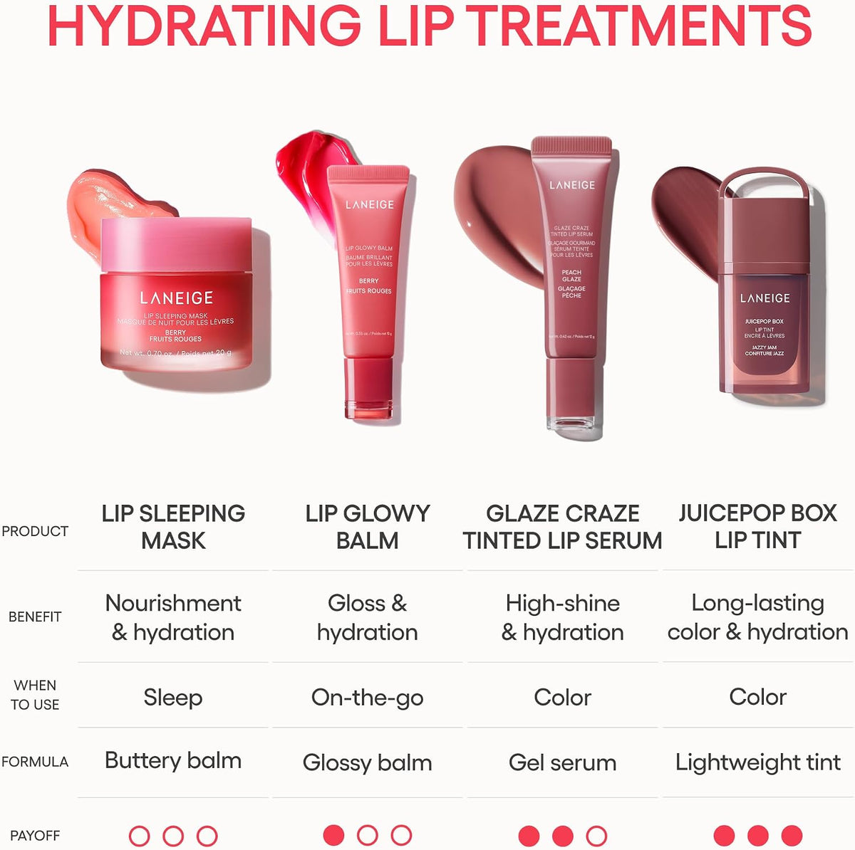 Lip Sleeping Mask: Hydrating & Nourishing Korean Overnight Lip Treatment Mask with Shea Butter, Vitamin C & Murumuru, Antioxidants for Flaky, Dry Lips | Korean Skin Care, Berry