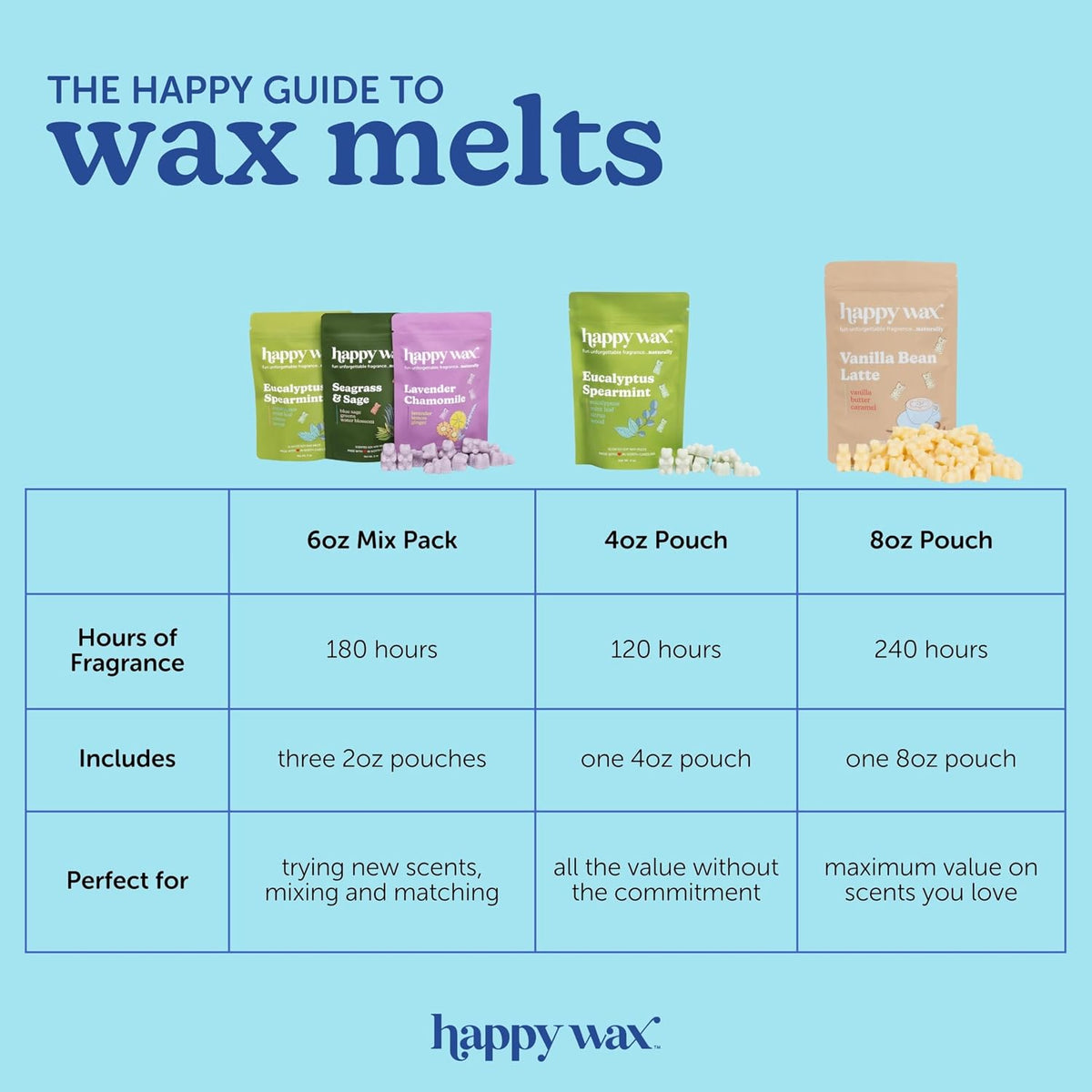 Happy Wax Fall Scented Soy Wax Melts 6oz Variety Pack - Fall Mix