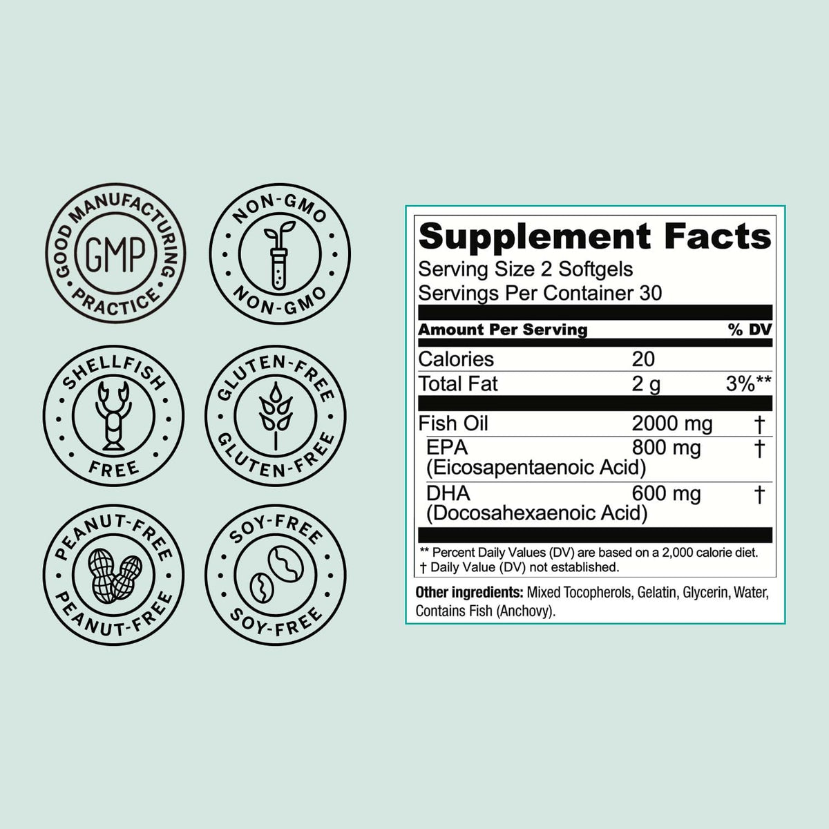 Live Conscious OmegaWell Omega 3 Fish Oil - 2000mg Capsules: Heart, Brain, & Joint Support - 800 mg EPA 600 mg DHA - Sustainably Sourced - Softgels - 30 Day Supply