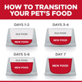 Hill's Science Diet Adult 1-6 Wet Cat Food Variety Pack, Chicken, Tuna, & Ocean Fish, 2.8 oz. Pouches, 12-Pack
