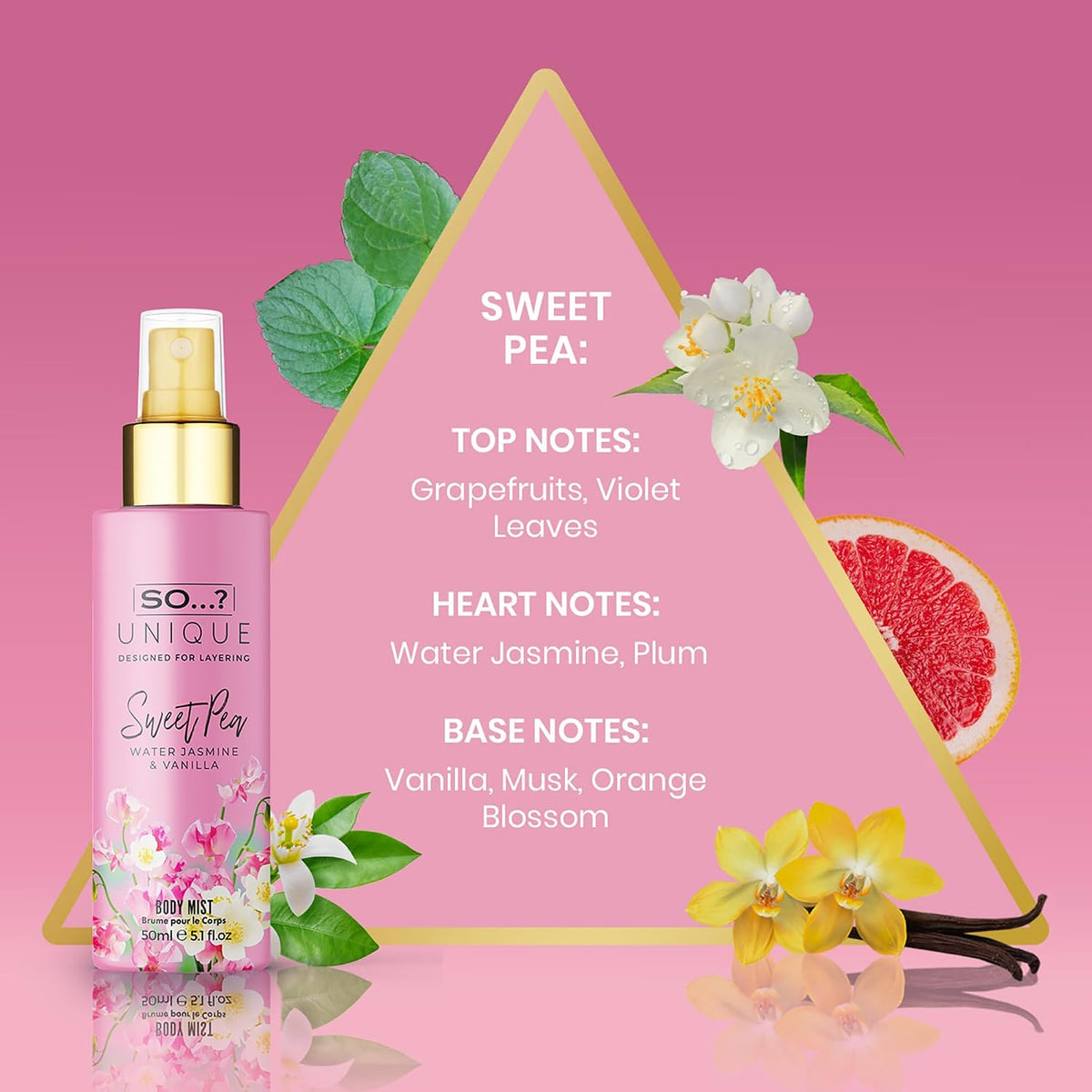 So…? Unique Body Mist Set - Perfumes for Women - Body Spray for Women - Vegan, Cruelty Free - Travel Size Gift Set - 650 to 1000 Sprays - 4 pcs