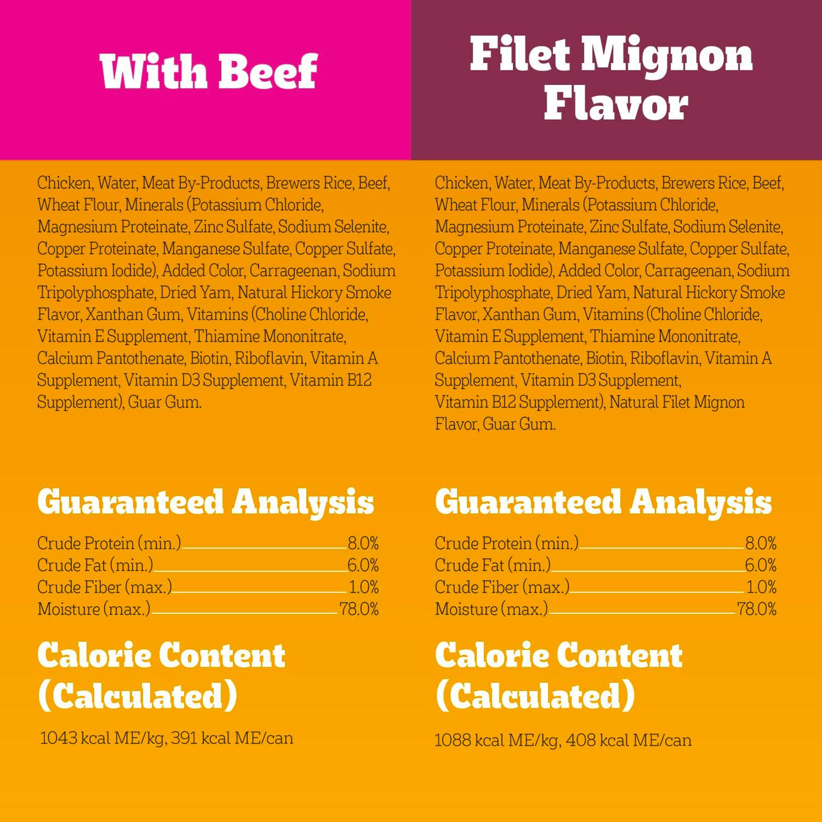 Pedigree Chopped Ground Dinner Wet Dog Food Filet Mignon & Beef Variety Pack, Canned Dog Food, 13.2 oz. Cans, 12 Count