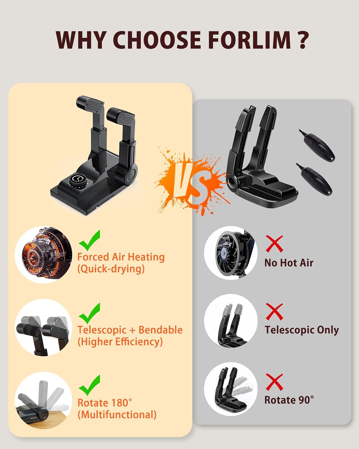 FORLIM Shoe & Boot Dryer for Work Boots, Forced Air, 2-Hour Timer, Black