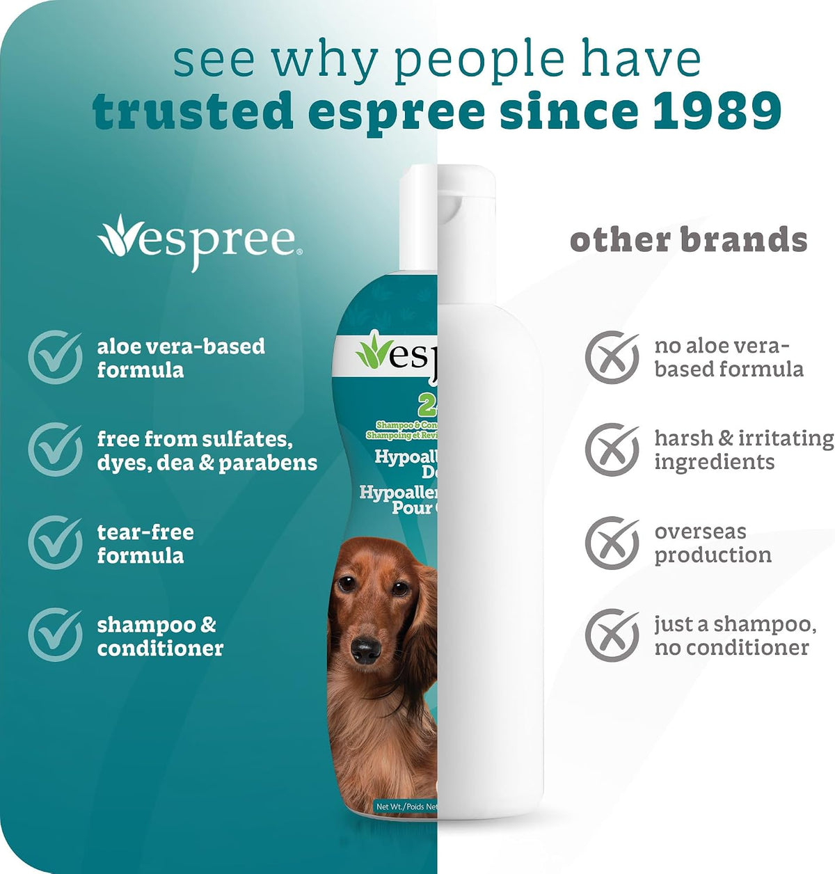 Espree Hypoallergenic Dog Shampoo & Conditioner, Dog Grooming Supplies, Tearless Formula with Aloe Vera, Made Without Sulfates, Parabens, Harsh Chemicals and Dyes, Safe for Sensitive Skin, 20oz
