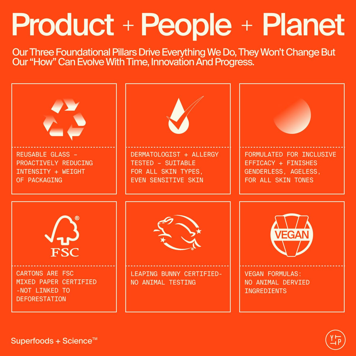 Youth To The People Superfood + Niacinamide Body Wash - Kale + Green Tea Cleanser with Nourishing Vitamins + Antioxidants, Improves Skin Texture + Dullness, Earthy + Woody Scent for Body, Vegan
