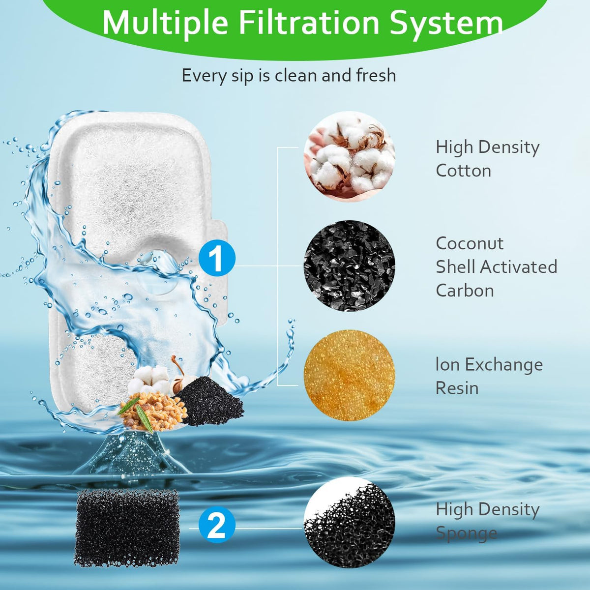 Cat Water Fountain Filters,10 Pack Replacement Compatible with 2.5L/84oz Dockstream Cat Fountain PLWF005/PLWF115/PLWF105(10 Triple Action Filters&10 Sponges)
