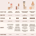 Charlotte Tilbury Hollywood Flawless Filter - Multi‑Use Makeup Primer, Complexion Booster & Illuminating Liquid Highlighter with Sheer Coverage - Smooths & Blurs Skin