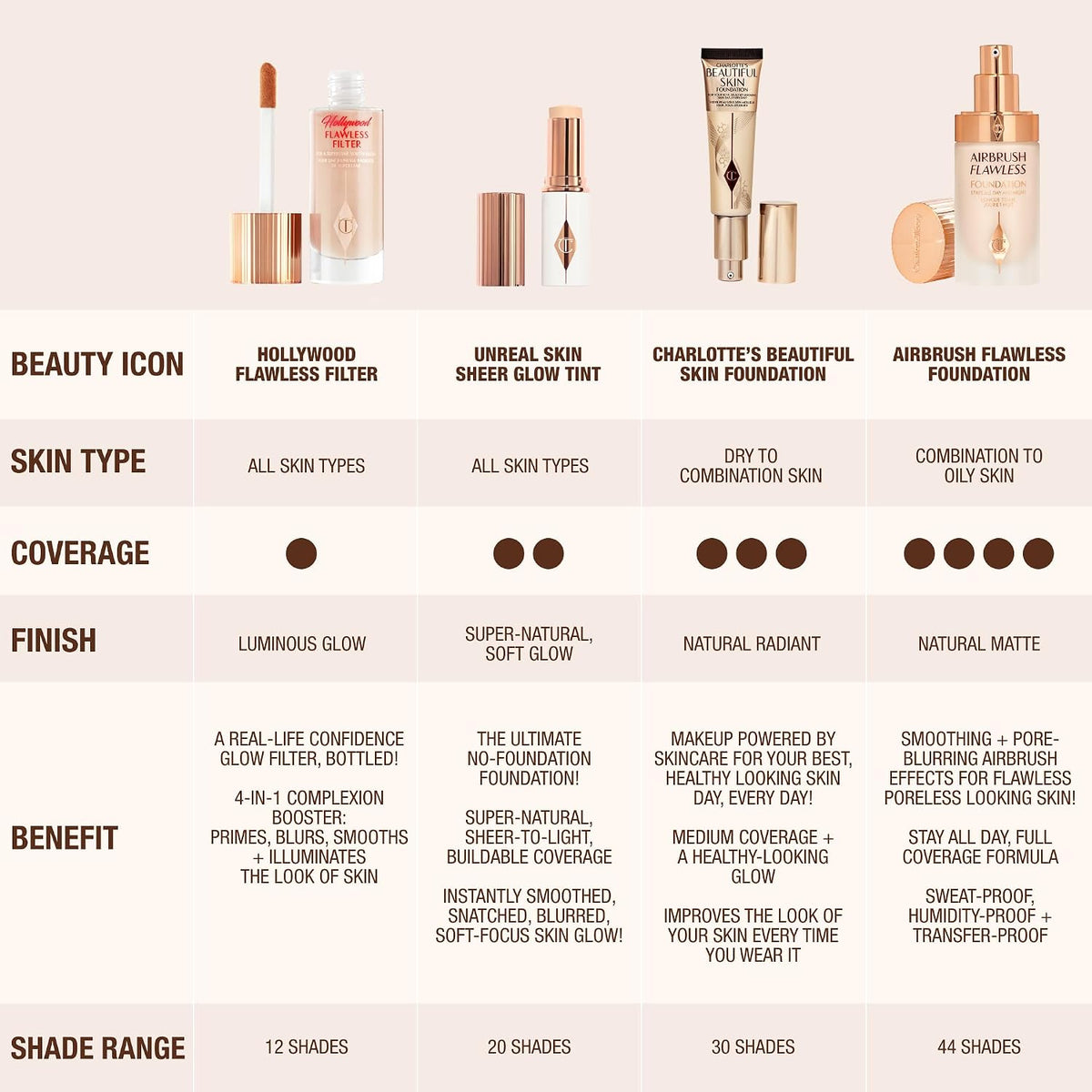 Charlotte Tilbury Hollywood Flawless Filter - Multi‑Use Makeup Primer, Complexion Booster & Illuminating Liquid Highlighter with Sheer Coverage - Smooths & Blurs Skin