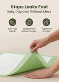 Pogi’s Puppy Pads with Sticky Tabs – Medium, Super Absorbent, Odor Blocking, 40-Count (18x24in)
