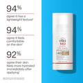 EltaMD UV Daily SPF Face Sunscreen Moisturizer with Zinc Oxide, Daily Face Moisturizer with SPF, Sunscreen for Dry Skin