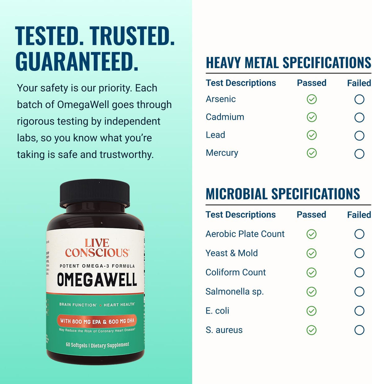 Live Conscious OmegaWell Omega 3 Fish Oil - 2000mg Capsules: Heart, Brain, & Joint Support - 800 mg EPA 600 mg DHA - Sustainably Sourced - Softgels - 30 Day Supply