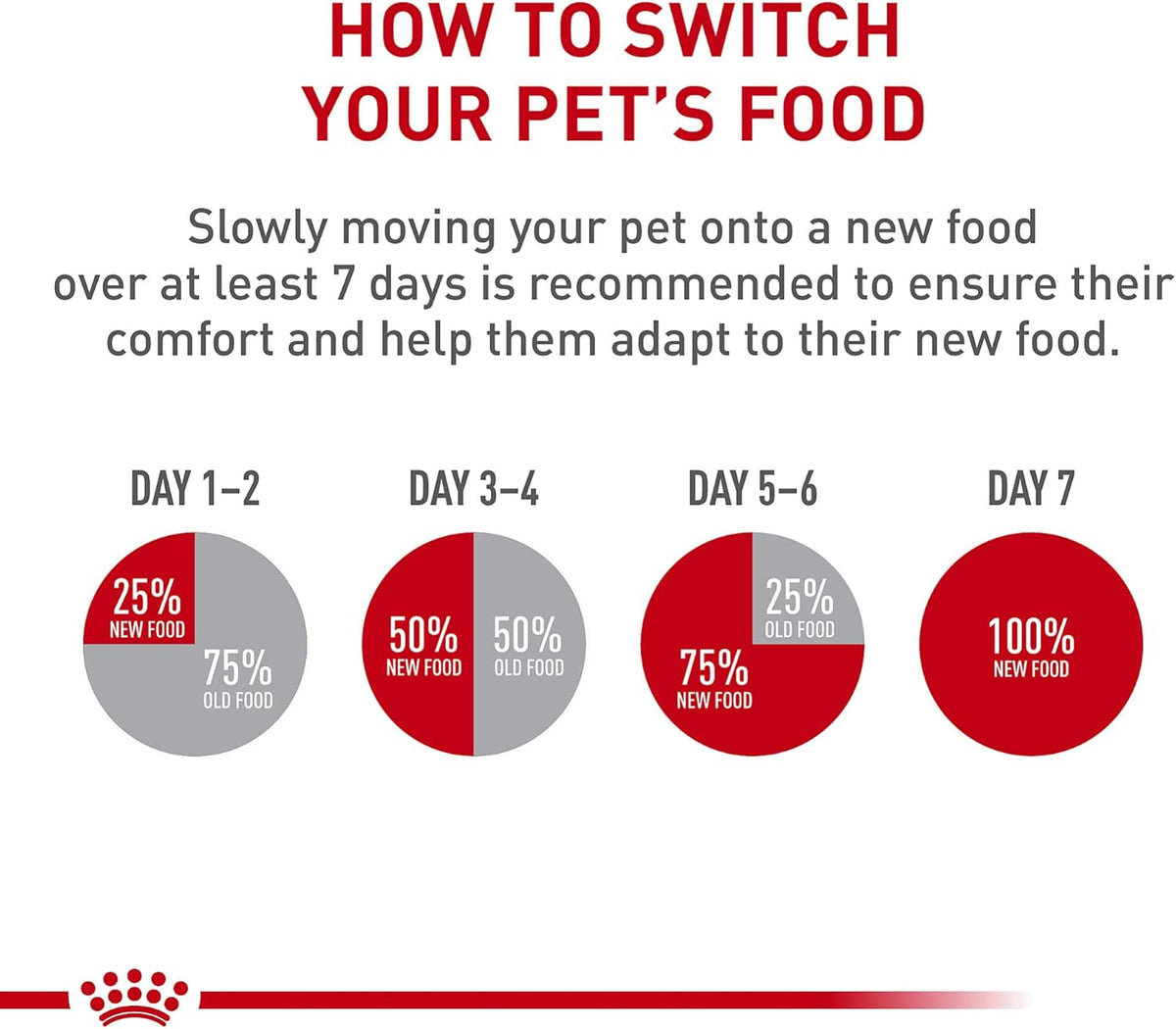 Royal Canin Canine Care Nutrition Digestive Care Adult Loaf in Sauce Dog Food, 13.5 oz (Pack of 12)