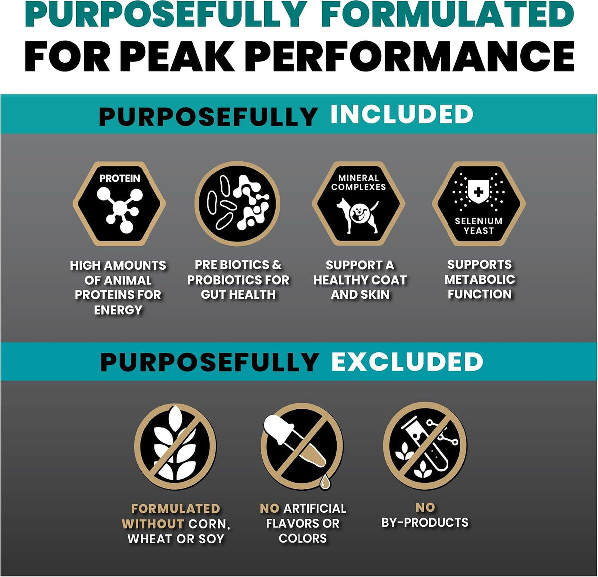 VICTOR Super Premium Dog Food – Hi-Pro Plus Dry Kibble – High Protein Dog Food with 30% Protein – Beef, Chicken, Pork, Fish Meals, Gluten Free - for High Energy and Active Dogs & Puppies, 40lbs