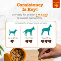 Zesty Paws Calming Chews for Dogs Composure & Relaxation for Everyday Stress & Separation Peanut Butter 90 Count