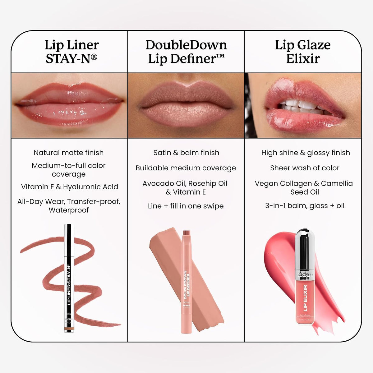 Sacheu Lip Liner STAY-N Peel Off Lip Stain, Longwear, p-INKED | Water-resistant, transfer & smudge-proof, lip tint with hyaluronic acid & vitamin E for conditioning benefits, matte finish