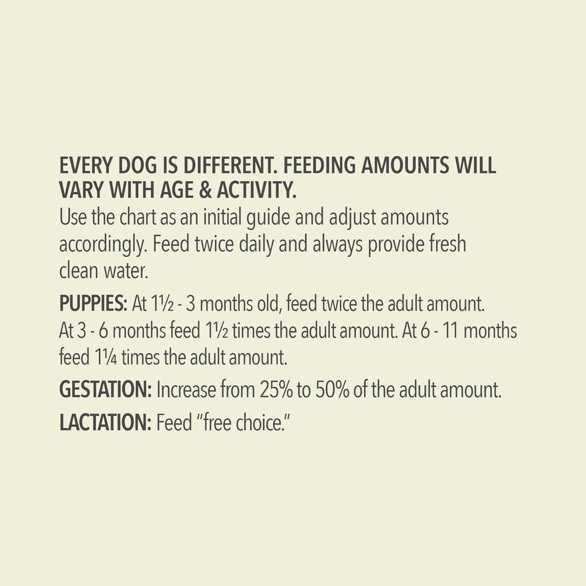 ACANA Wholesome Grains Dry Dog Food Red Meat & Grains Beef Pork & Lamb Recipe 22.5lb Bag