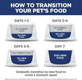 Hill's Science Diet Adult 1-6 Indoor Dry Cat Food, Chicken, 7 lb. Bag