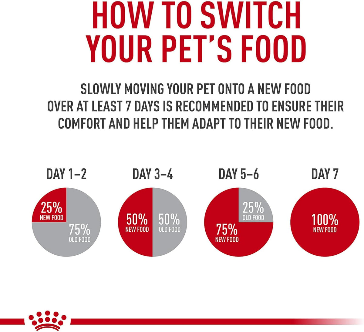 ROYAL CANIN Feline Health Nutrition Adult Instinctive Adult Loaf in Sauce Cat Food, 3 oz (Pack of 24)