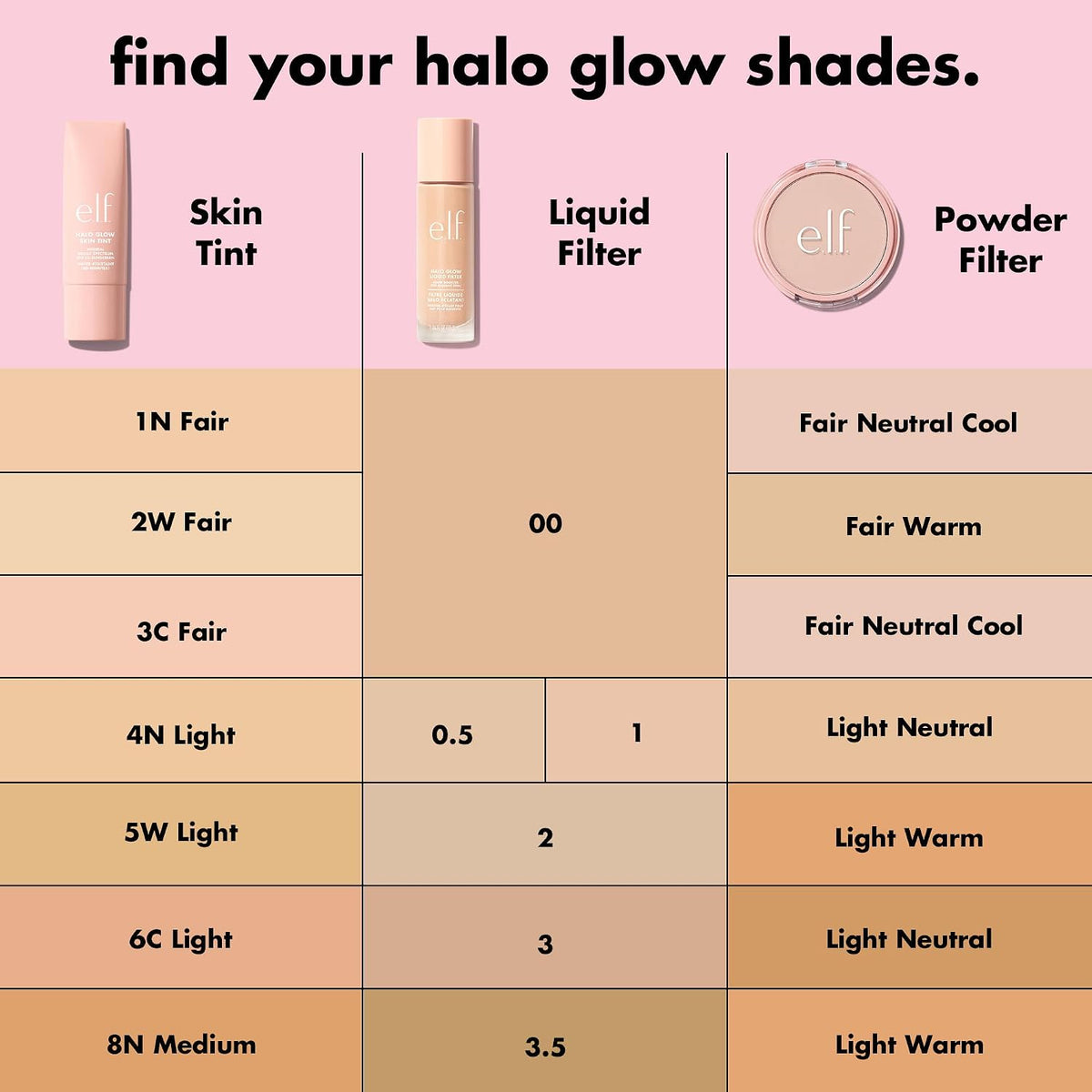 e.l.f. Halo Glow Powder Filter, Ultra-fine Finishing Powder, Smooths The Look of Pores & Fine Lines, Creates A Soft-Focus Glow, Vegan & Cruelty-Free, Fair Warm