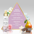 So…? Unique Body Mist Set - Perfumes for Women - Body Spray for Women - Vegan, Cruelty Free - Travel Size Gift Set - 650 to 1000 Sprays - 4 pcs