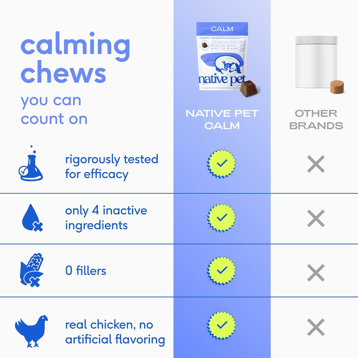 Native Pet Calming Chews for Dogs Medium Breed - 60 Calming Dog Treats - Hemp Seed, Melatonin, L-Theanine - Supports Calm Behavior - 30 Chews
