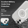 Follaroma Magnetic for iPhone 16 Plus Case, Heavy Duty Phone Cases, Clear