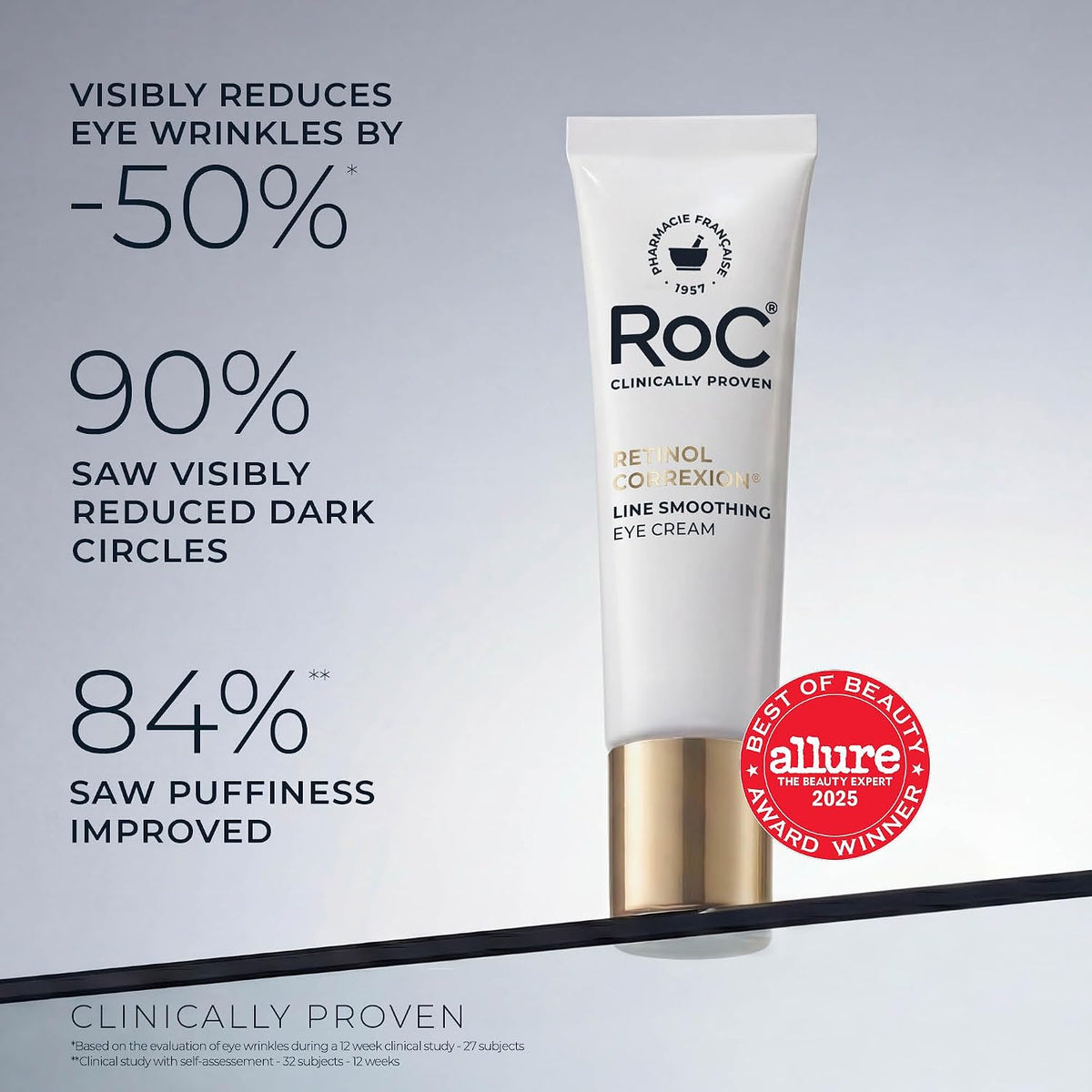 RoC Retinol Correxion Under Eye Cream for Dark Circles & Puffiness, Daily Wrinkle Cream, Anti Aging Skin Care Treatment Women and Men, 0.5 oz (Packaging May Vary)