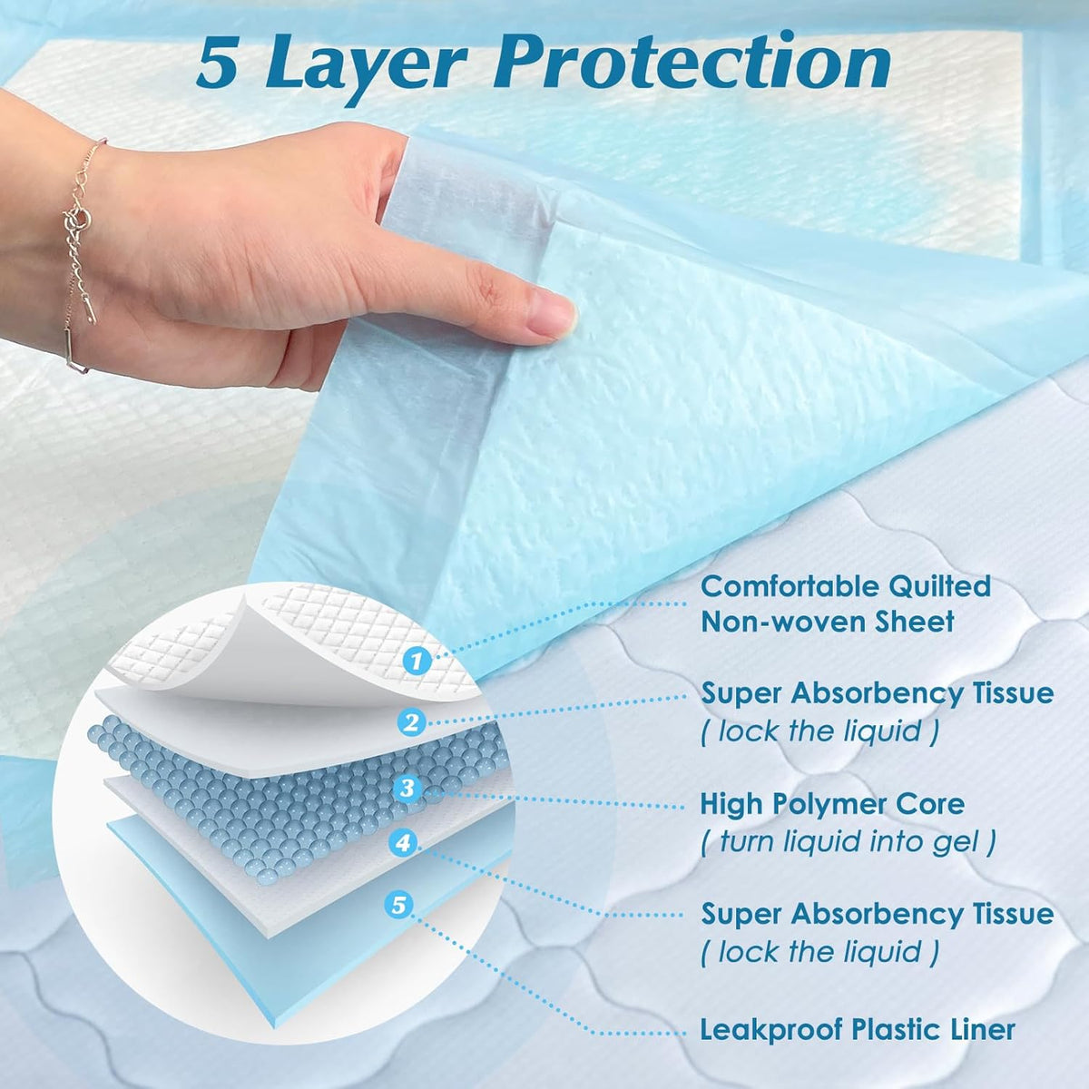 50 Count 30” x 36” Super Absorbency Disposable Underpads | Leakproof Quick Drying, Baby Puppy & Adults Bed Pads Disposable Adults, Dog Pee Pads Extra Large, XXL Incontinence Pads