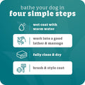 Espree Hypoallergenic Dog Shampoo & Conditioner, Dog Grooming Supplies, Tearless Formula with Aloe Vera, Made Without Sulfates, Parabens, Harsh Chemicals and Dyes, Safe for Sensitive Skin, 20oz