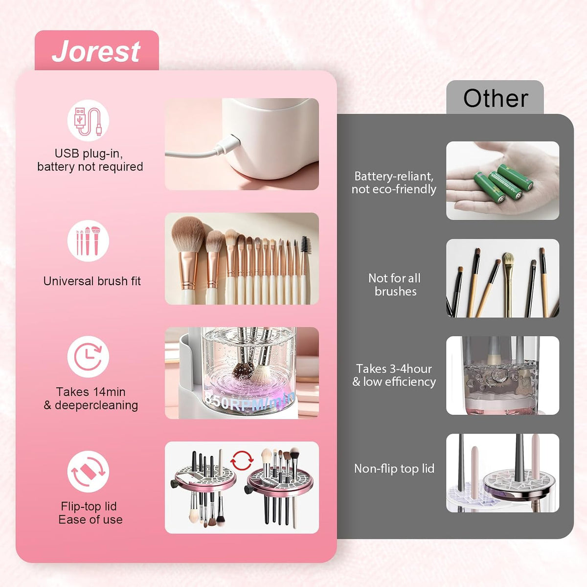 Electric Makeup Brush Cleaner & Dryer, Portable Machine for Makeup Lovers