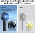 JISULIFE Handheld Portable Fan, 5000mAh Stronger and Longer-Lasting Battery | 5 Speeds, 12-Blade Turbo For Powerful Wider Wind, LED Display, Rechargeable Personal Fan for Travel Concerts Makeup-Black