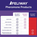 FELIWAY MultiCat 30 Day Cat Calming Plug In Pheromone Diffuser Starter Kit, 48ml - Helps Reduce Conflicts and Signs of Tension in Multi-Cat Households