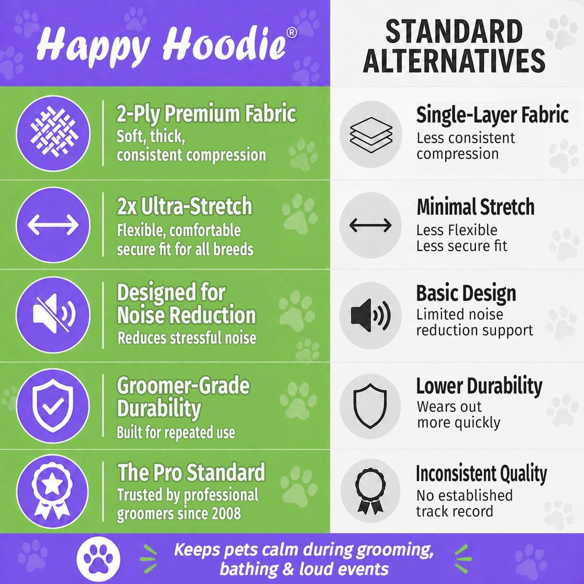 Happy Hoodie The Original Dog & Cat Calming Band - American Brand - Anxiety Relief/Noise Protection-Grooming-Thunder-Fireworks (XS, Purple) - Since 2008