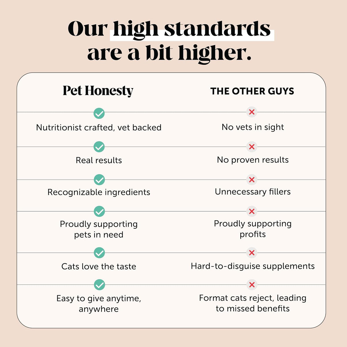 Cat Skin & Coat Supplement Crunchy Creamy Chews - Salmon Oil for Cats Omega 3 Itchy Dry Skin Relief - Feline Shedding Control - Biotin Vitamins for Indoor Cats Shiny Soft Coat (30-Day Supply)