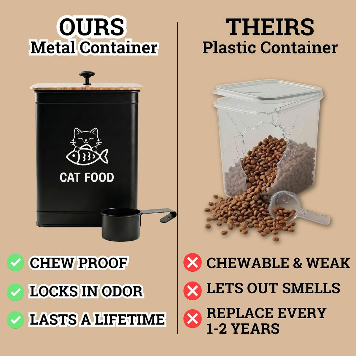 Cat Food Container with Scoop 5-7 lb (25 Cup), with Airtight Bamboo Lid | Cat Kibble Canister with Metal Scoop, 25 Cups, Chew Proof Iron Body, Powder Coated, Airtight Bamboo Lid, Sturdy Metal Handle